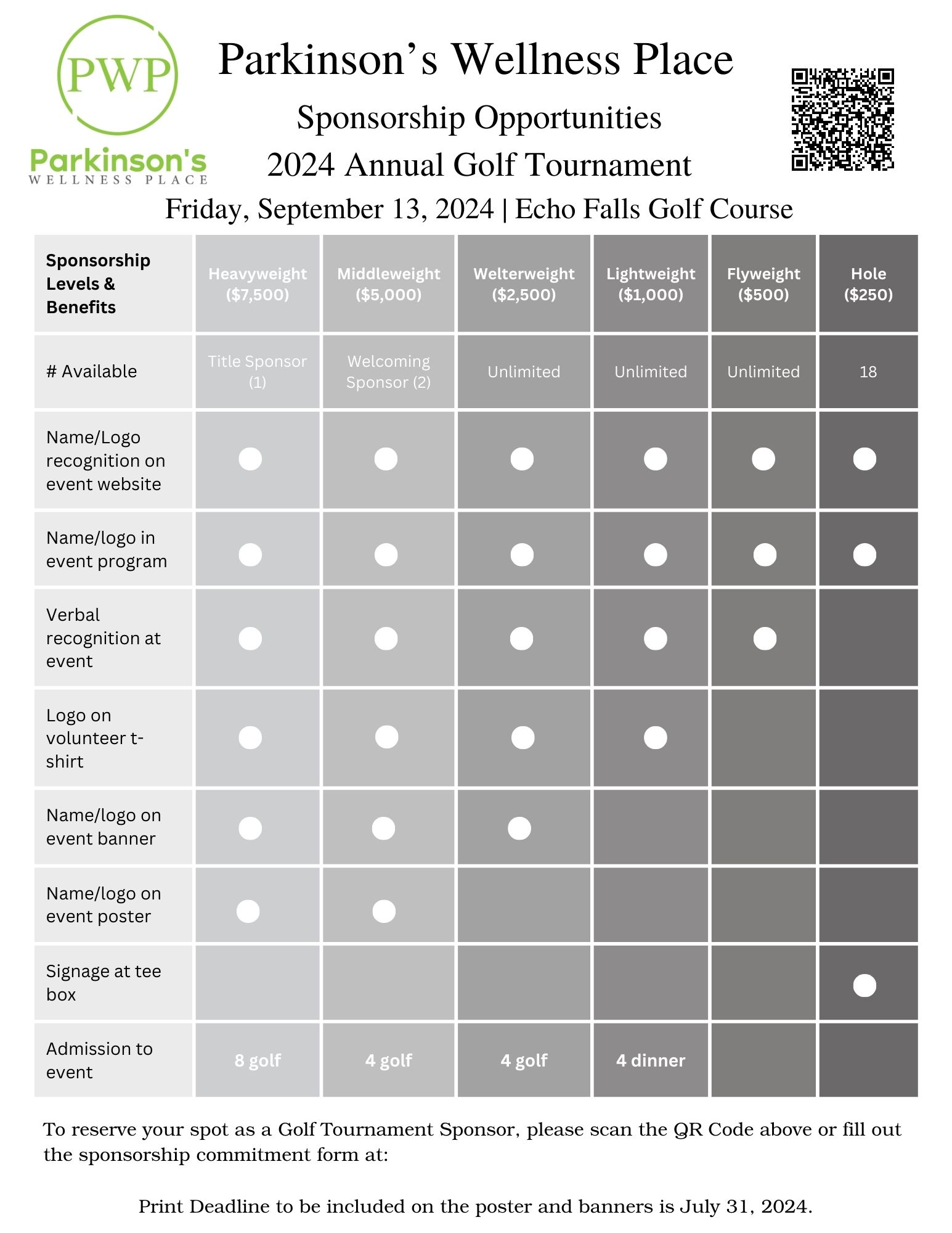 Sponsorship Matrix